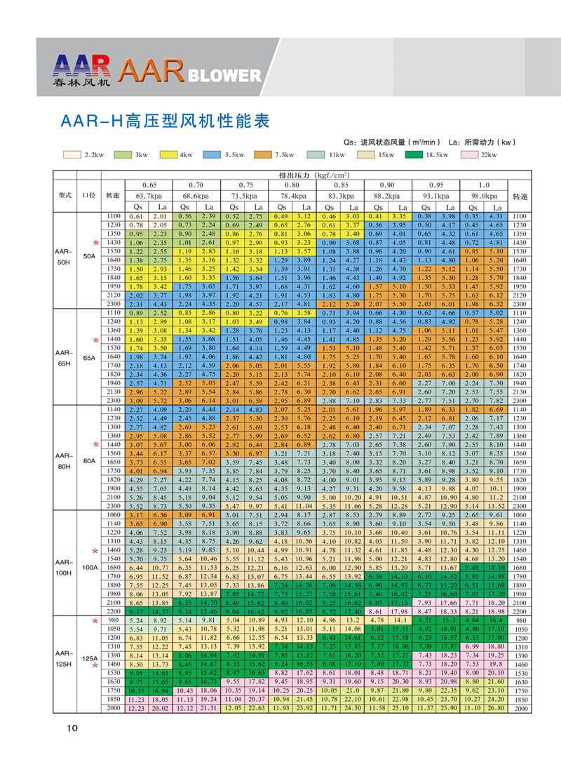 春林罗茨鼓风机