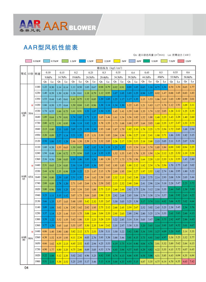 春林罗茨鼓风机